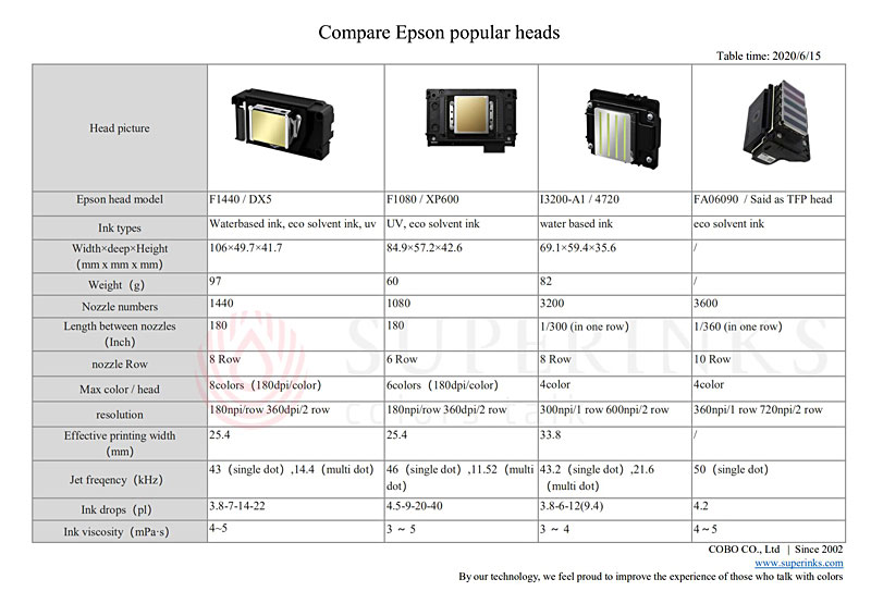 Compare EPSON print heads