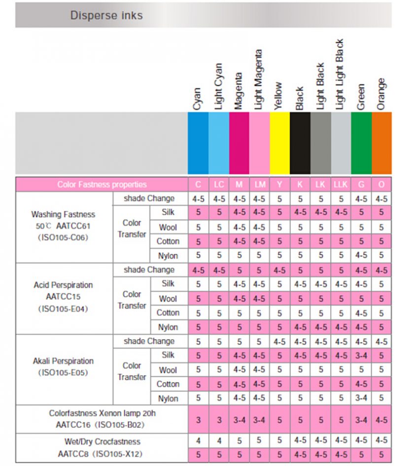 Dye Sublimation ink for Kyocera wholesale - SUPERINKS