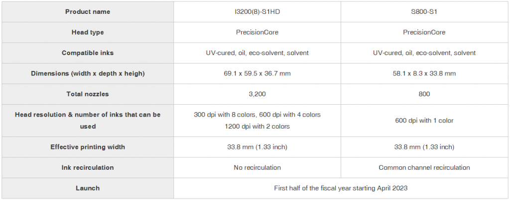 EPSON new printhead parameters of Epson