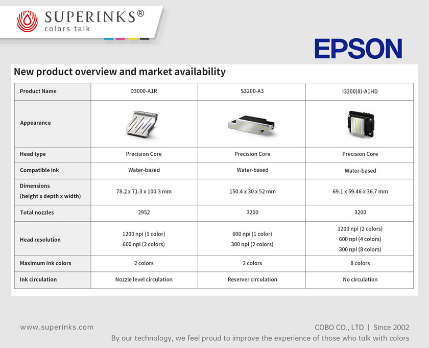 Epson-D3000 parameters