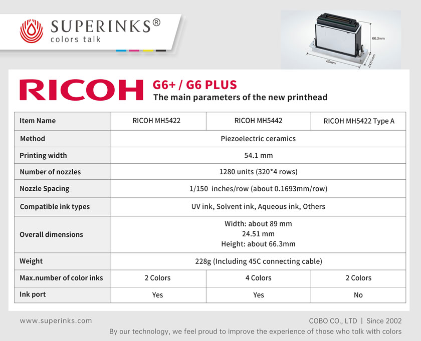 RICOH-MH5422-G6+ / G6Plus